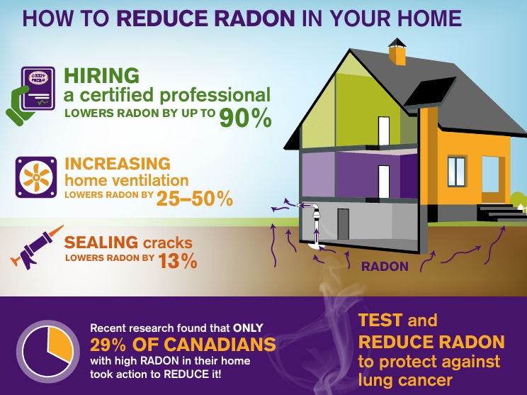 Health Canada Radon Info