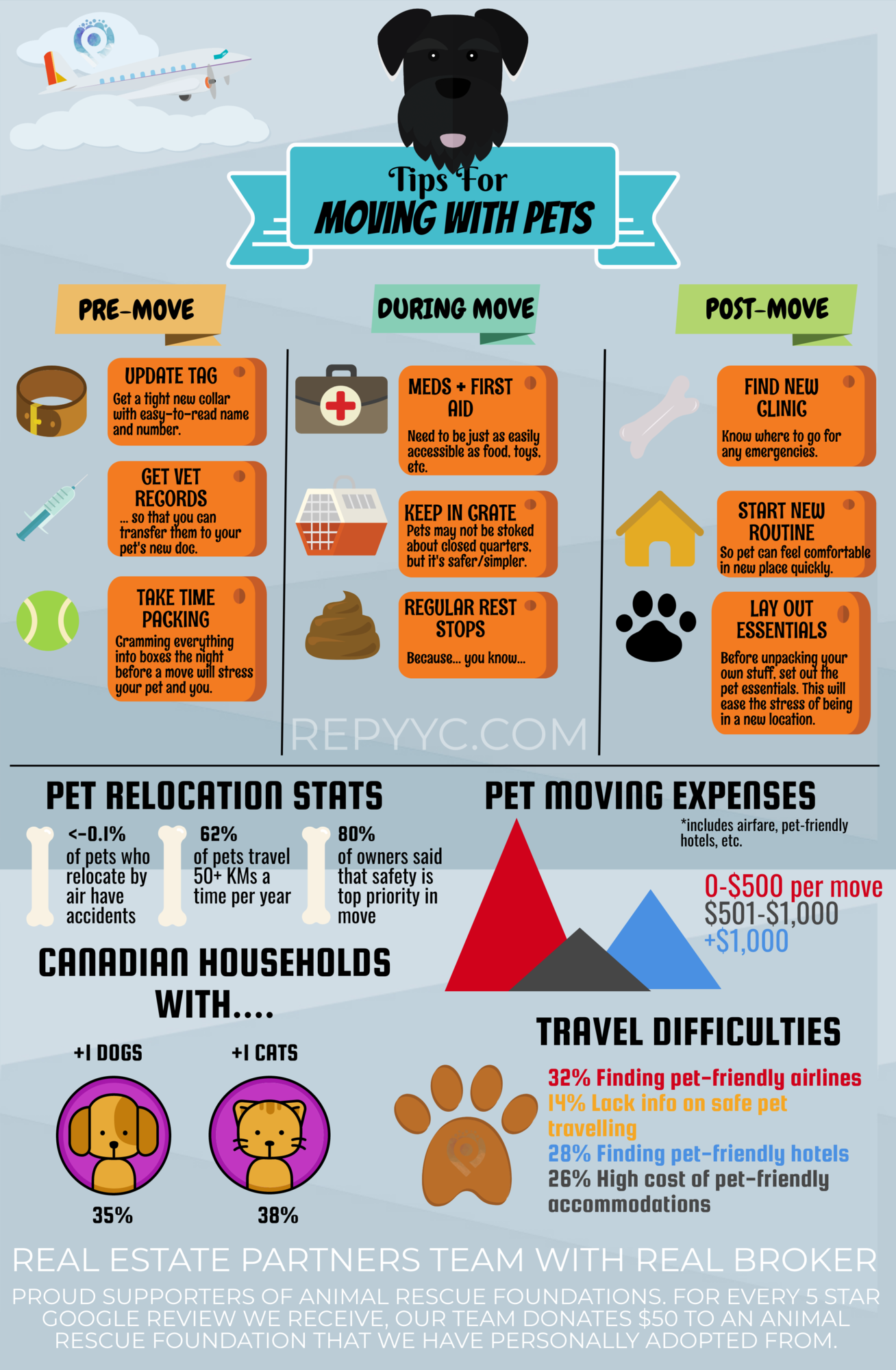 Moving with your pets