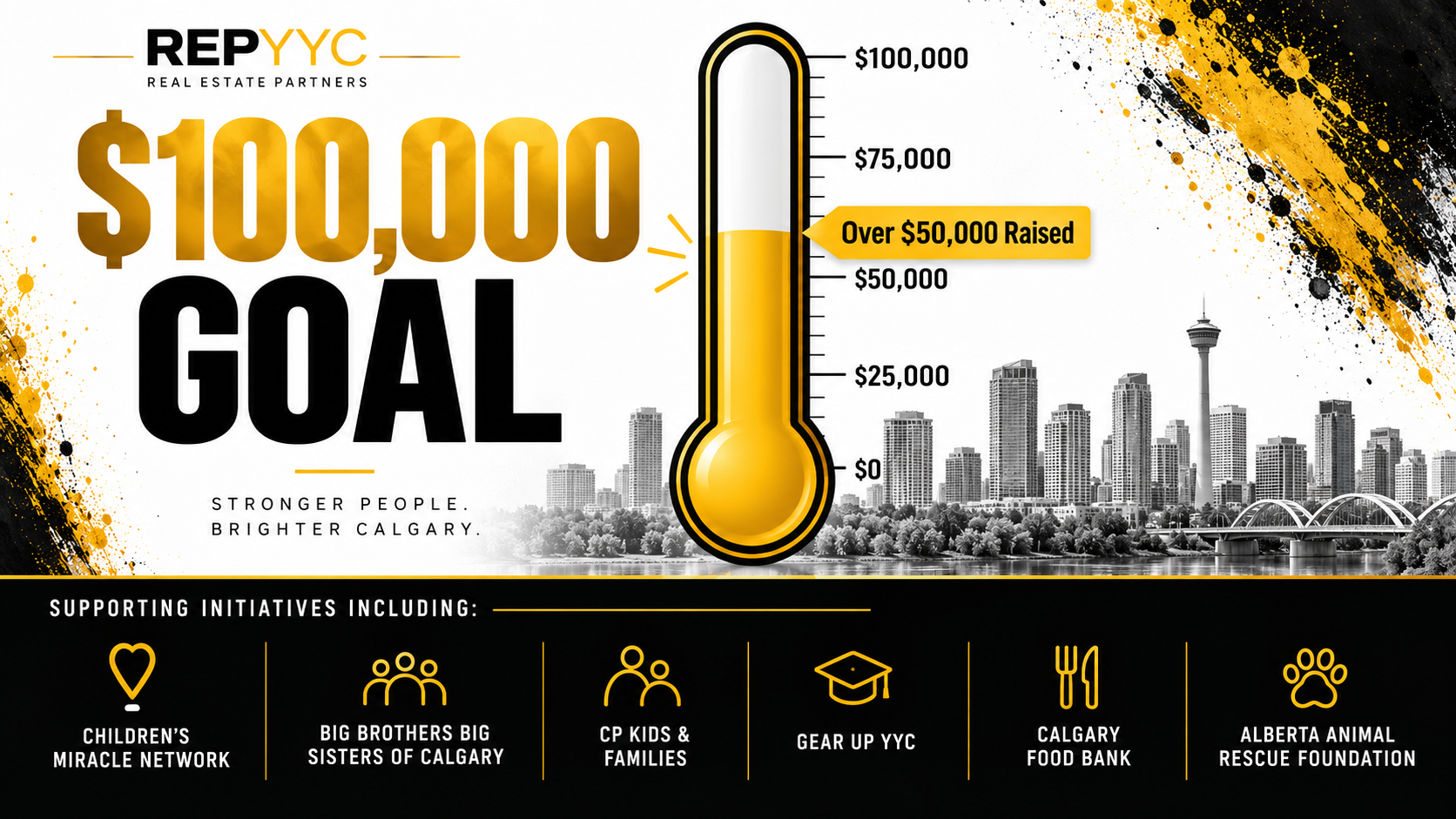 REPYYC community fundraising progress toward the $100,000 giving goal